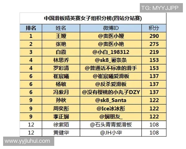 南京飞盘队在世界街舞大赛中以60分稳居积分榜首位