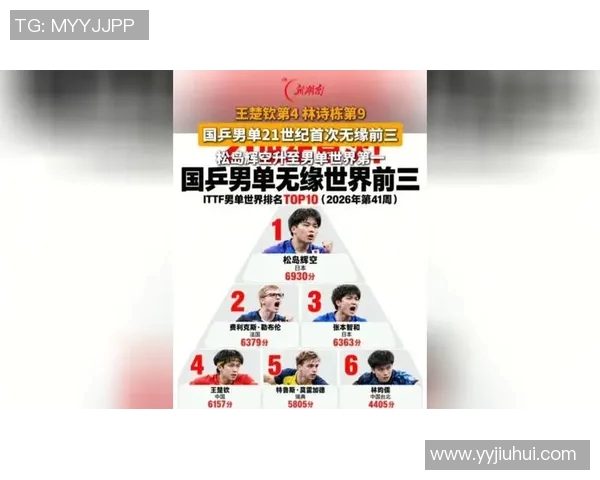 南京乒乓球队实力强劲荣登全国乒乓球实力排行榜第六名 南京乒乓球队实力强劲荣登全国乒乓球实力排行榜第六名